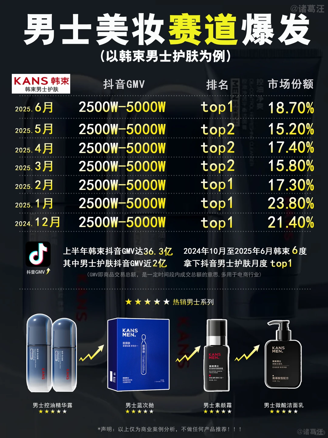 男士美妆赛道正在悄悄爆发！