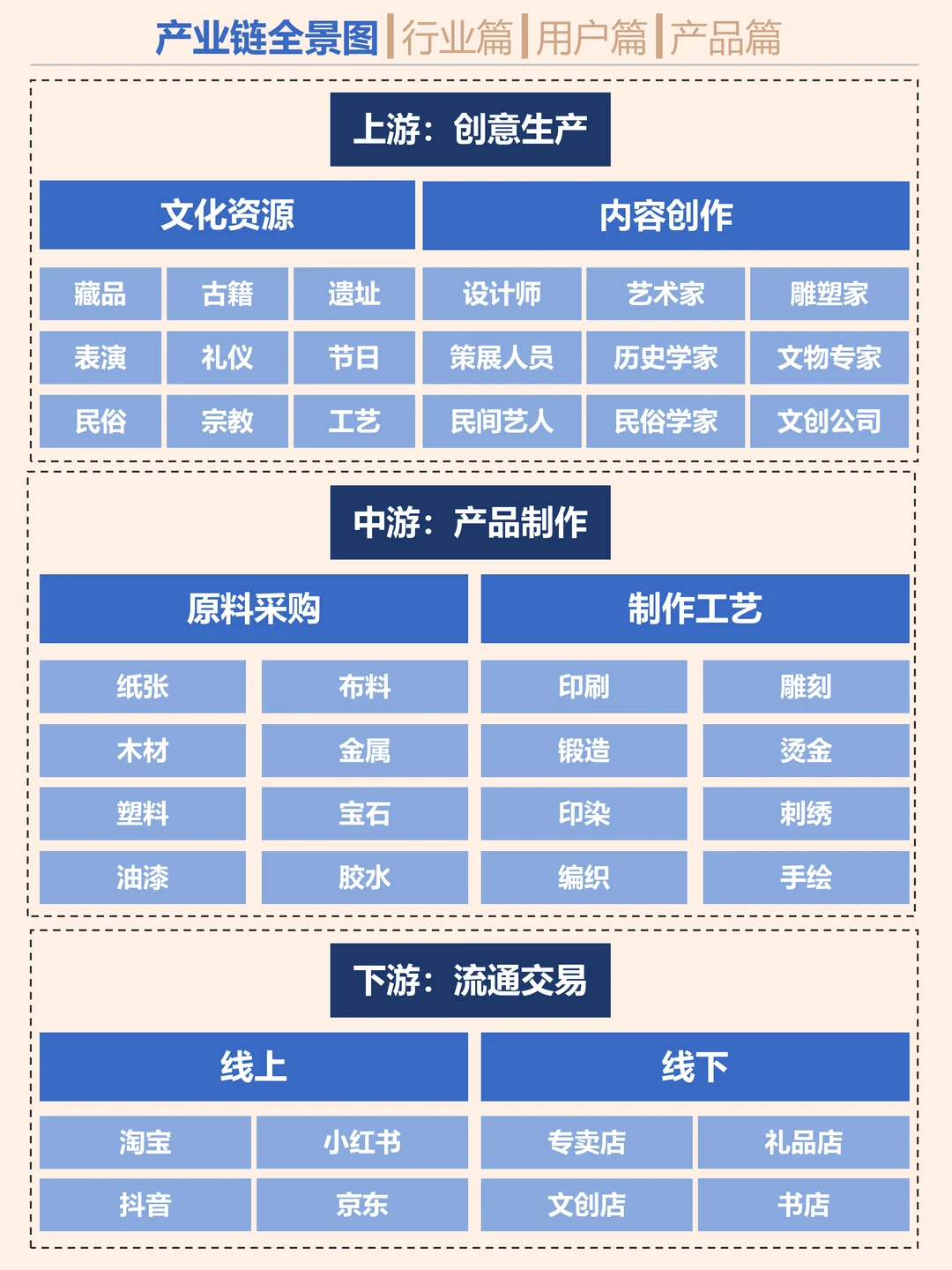 搞钱就业必看之博物馆文创行业研究