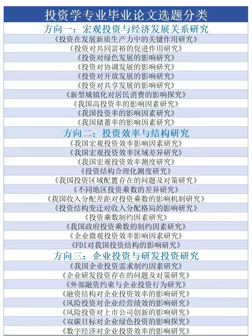 投资学宝子们，存下吧很难找齐的！