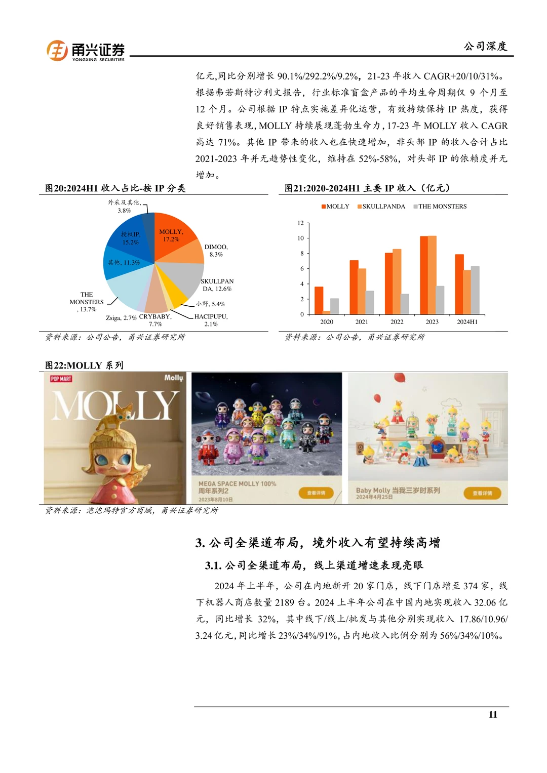 泡泡玛特研究报告：强IP运营与文化出海