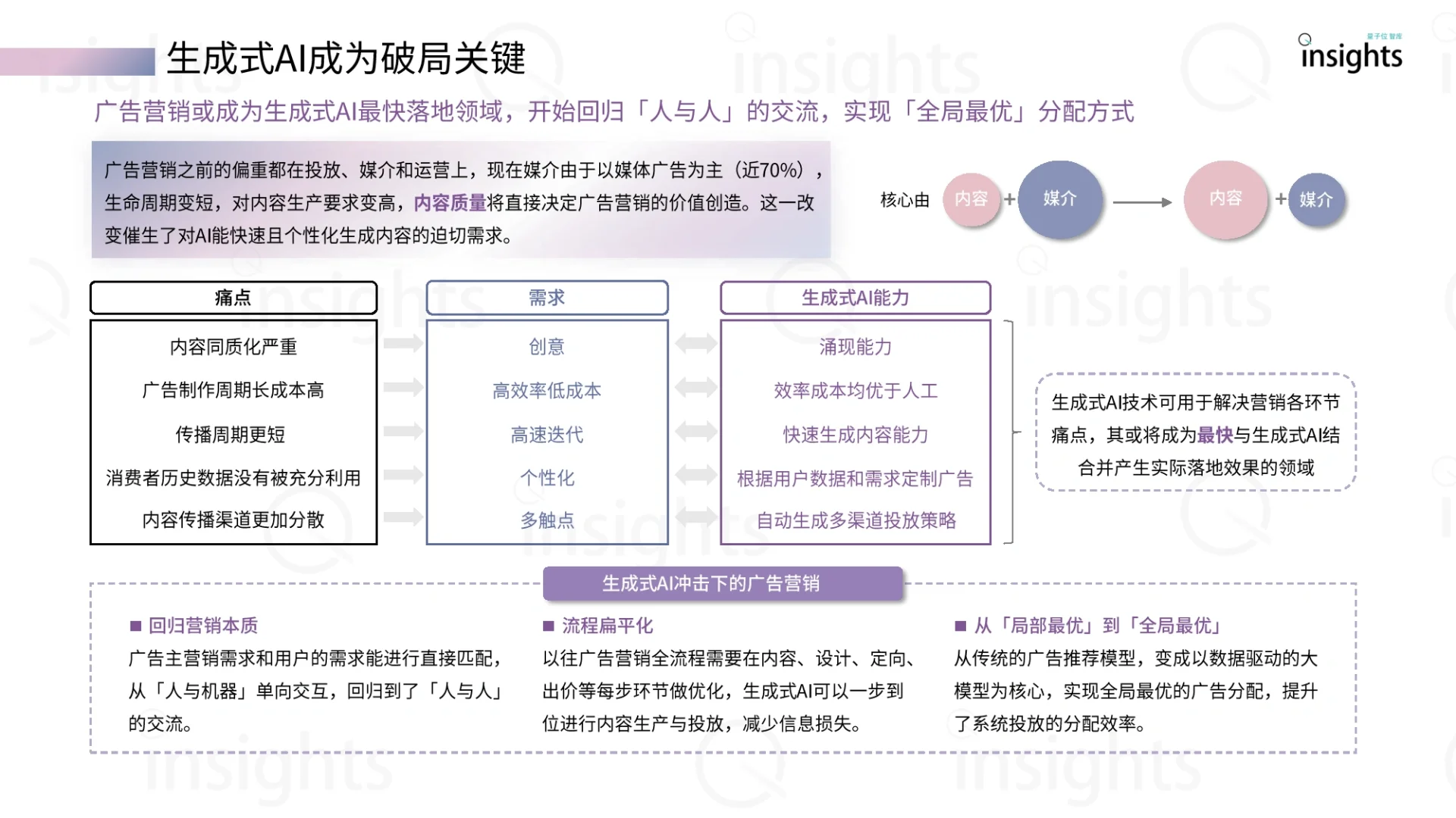 29页报告|2024中国AIGC广告营销产业全景报