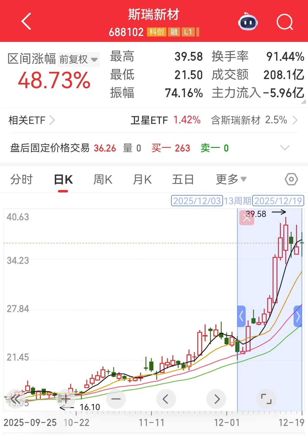 商业航天分析复盘