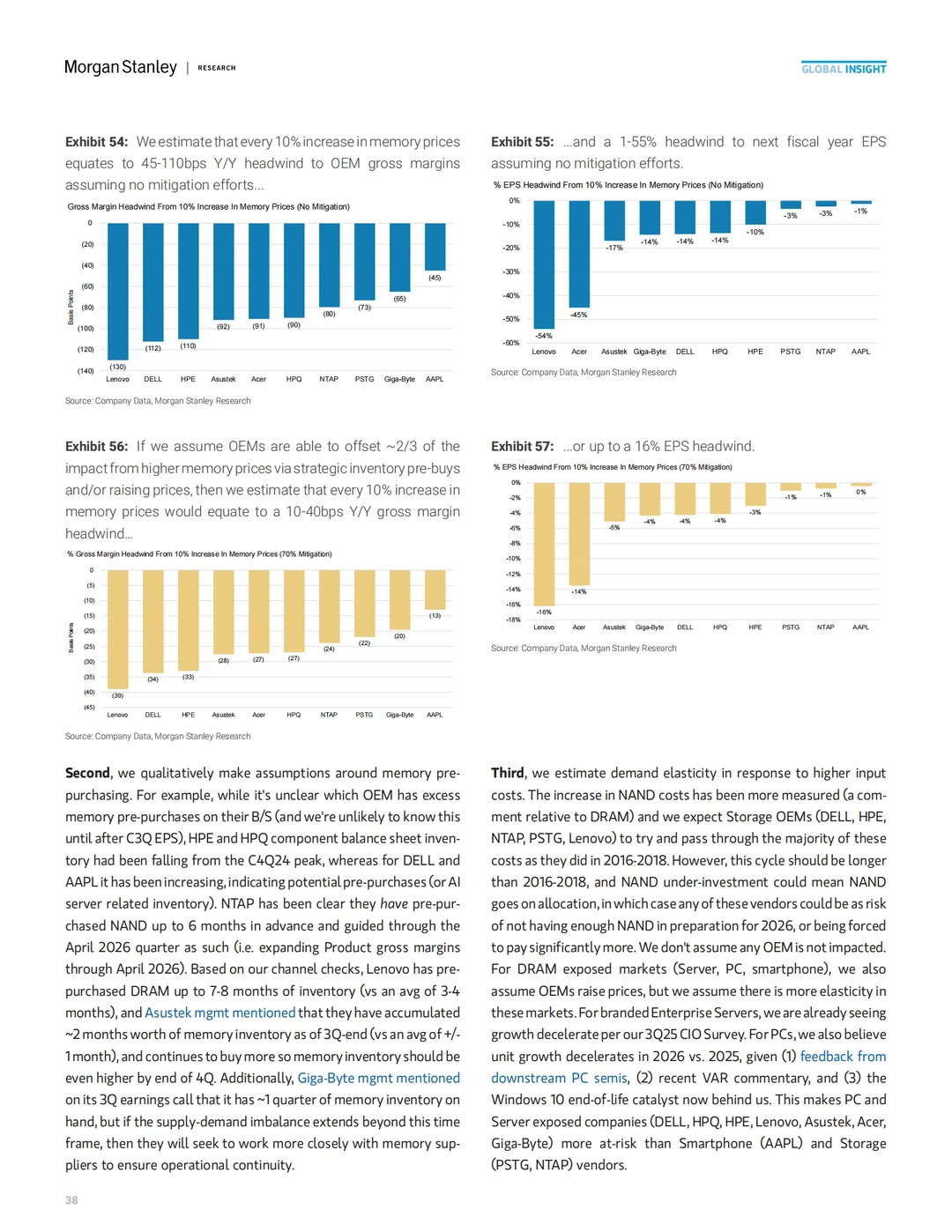 内存超级周期冲击全球硬件盈利