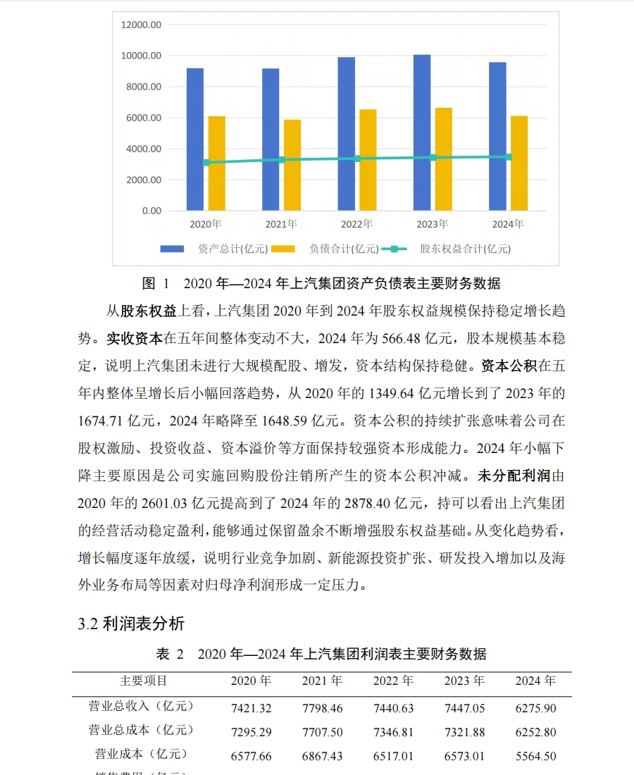上汽集团| 财务报表分析