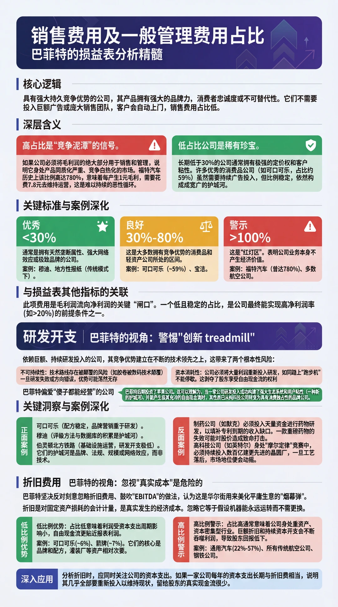 巴菲特教你读财报2-损益表分析框架
