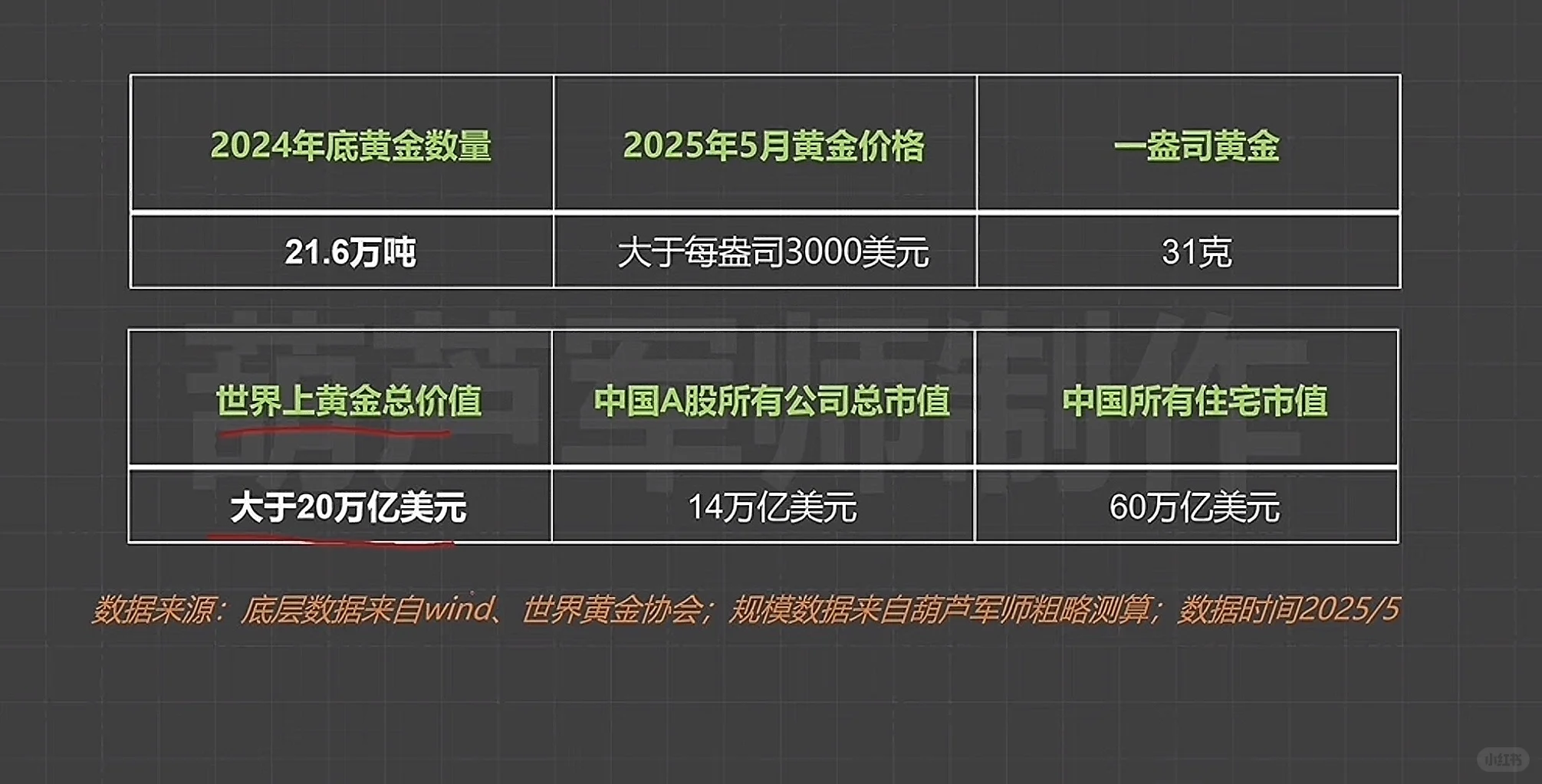 今年看到的对黄金体系分析最好的文章