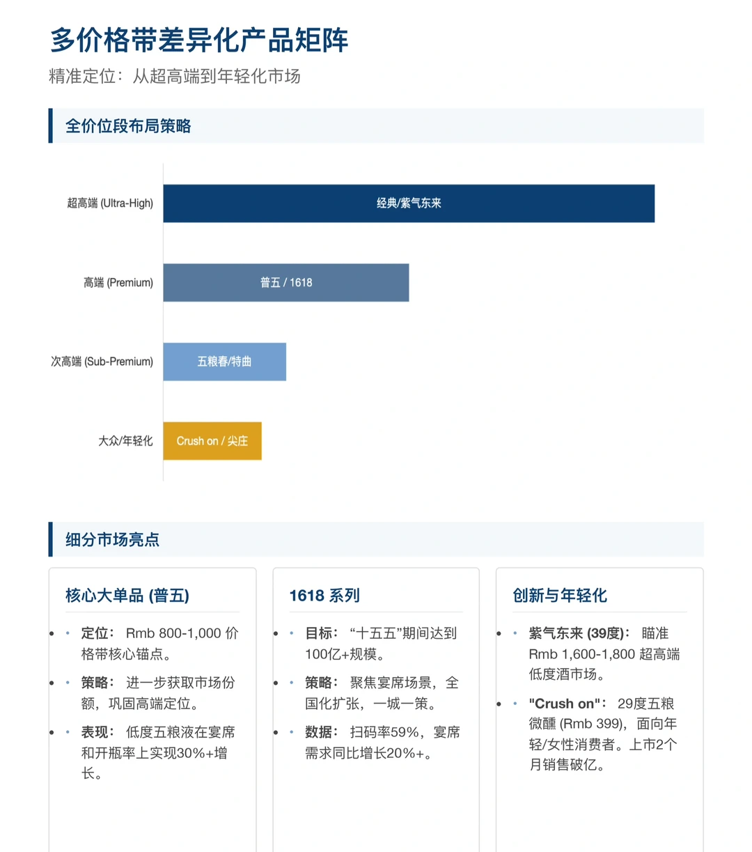 高盛研报，五粮液经销大会总结，26年销售战略