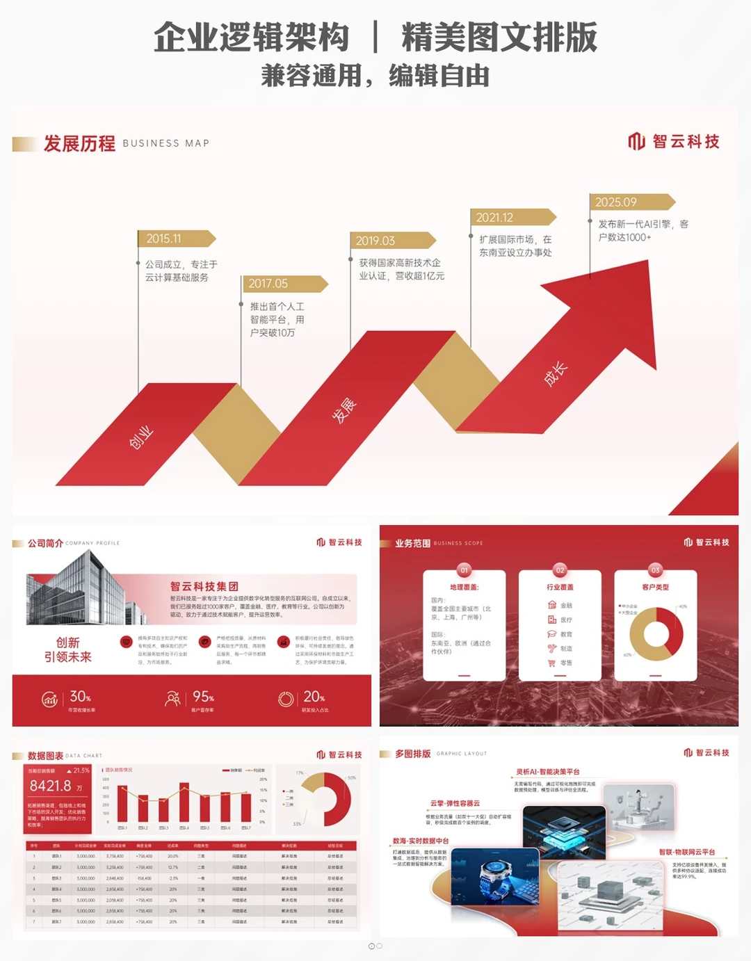 企业品牌宣传ppt案例不再头疼