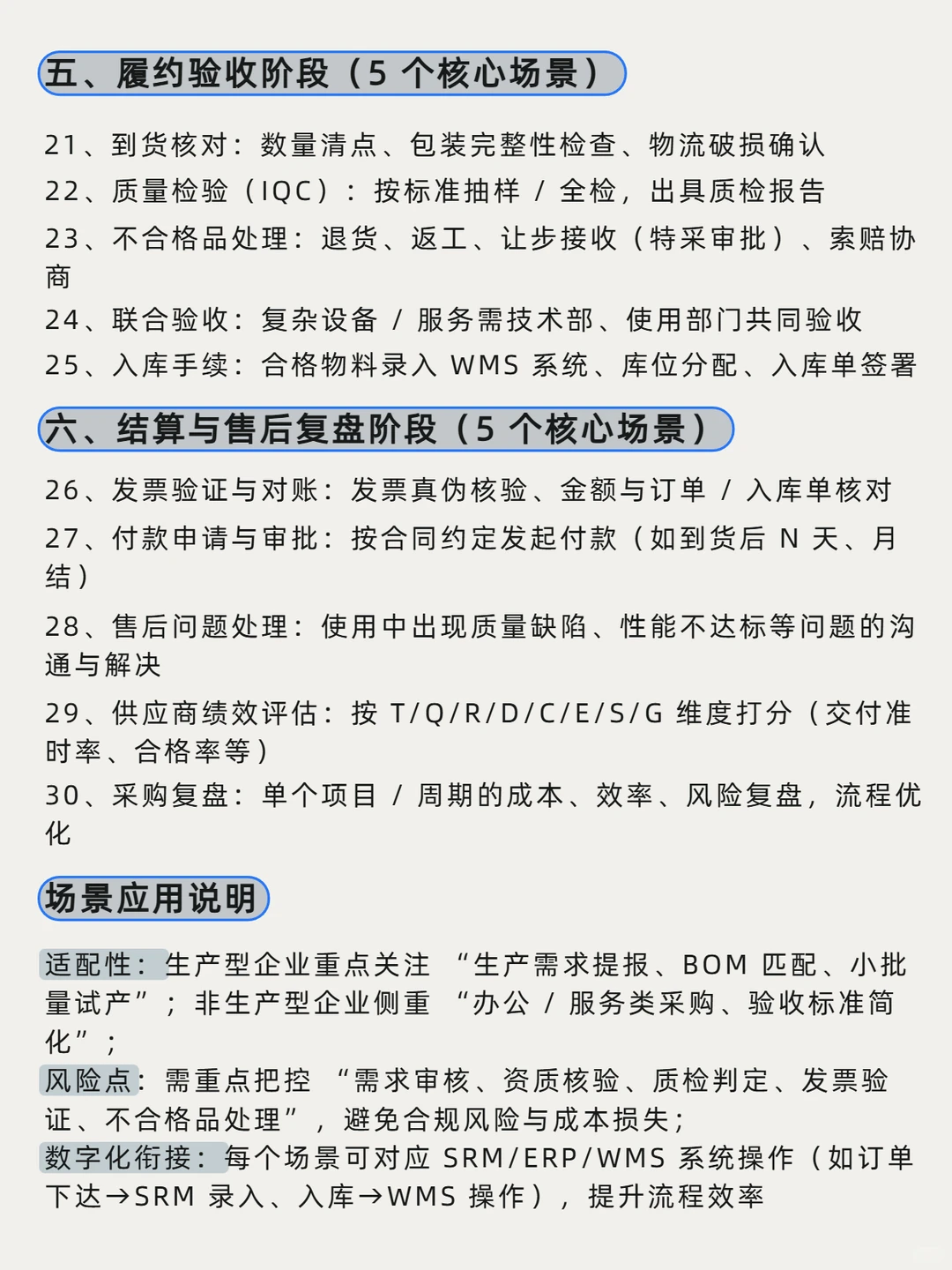 采购业务全流程中的30个高频场景一文讲清！