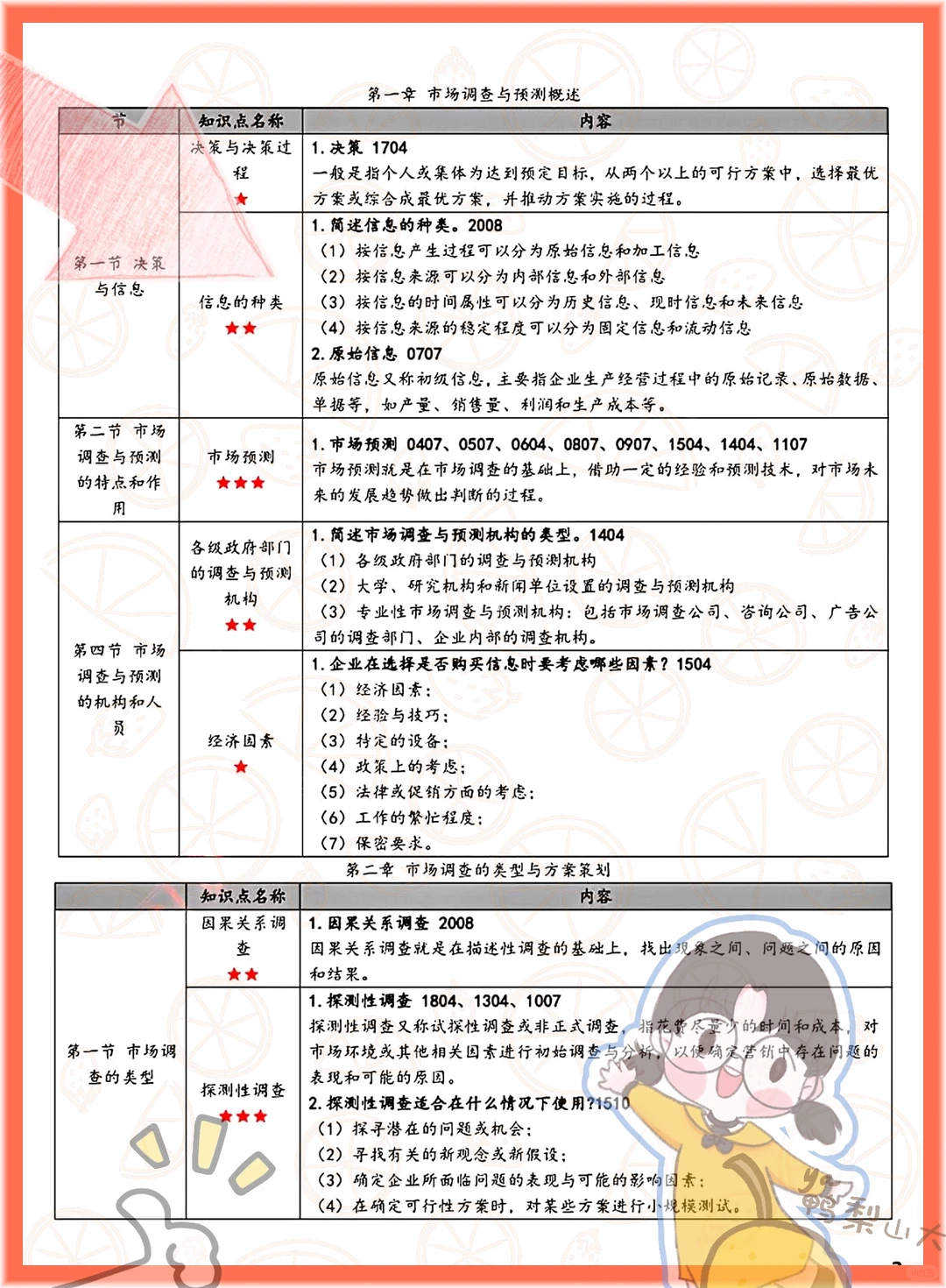 绝啦!自考00178市场调查与预测抄答案