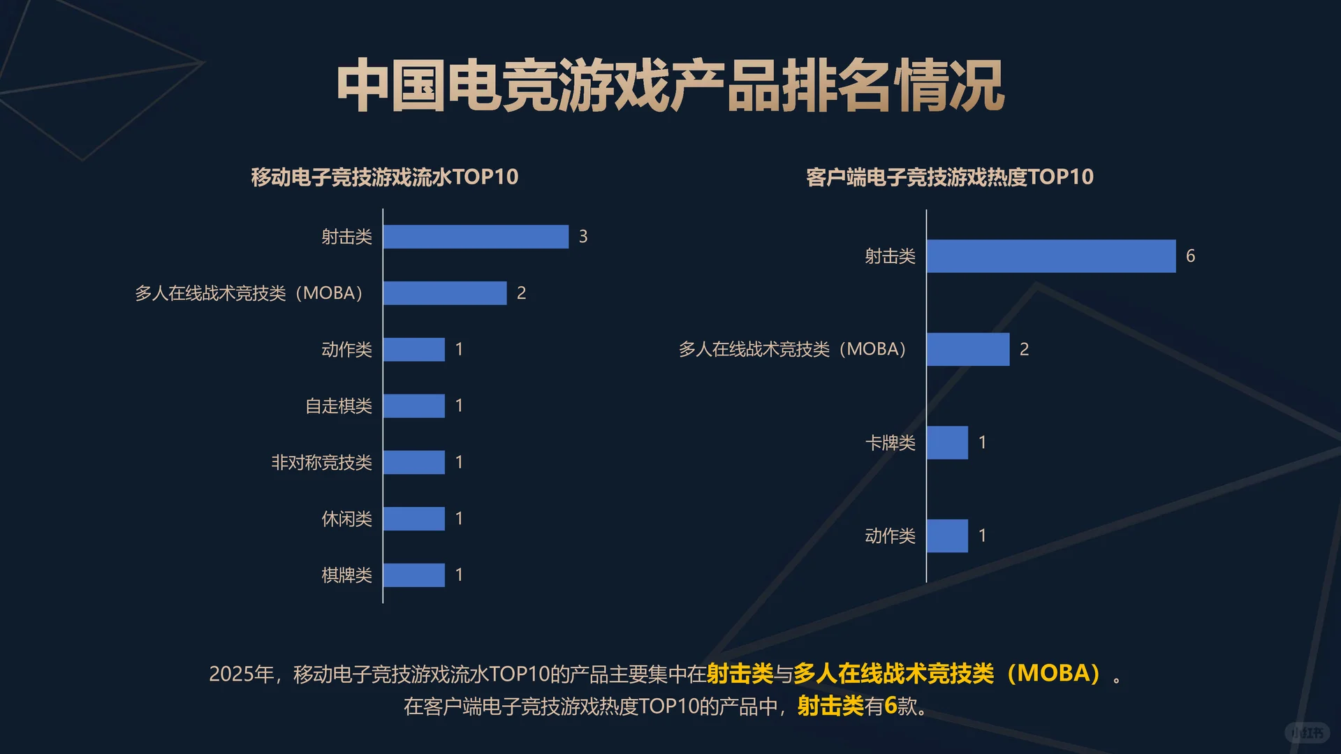 2025年中国电子竞技产业报告
