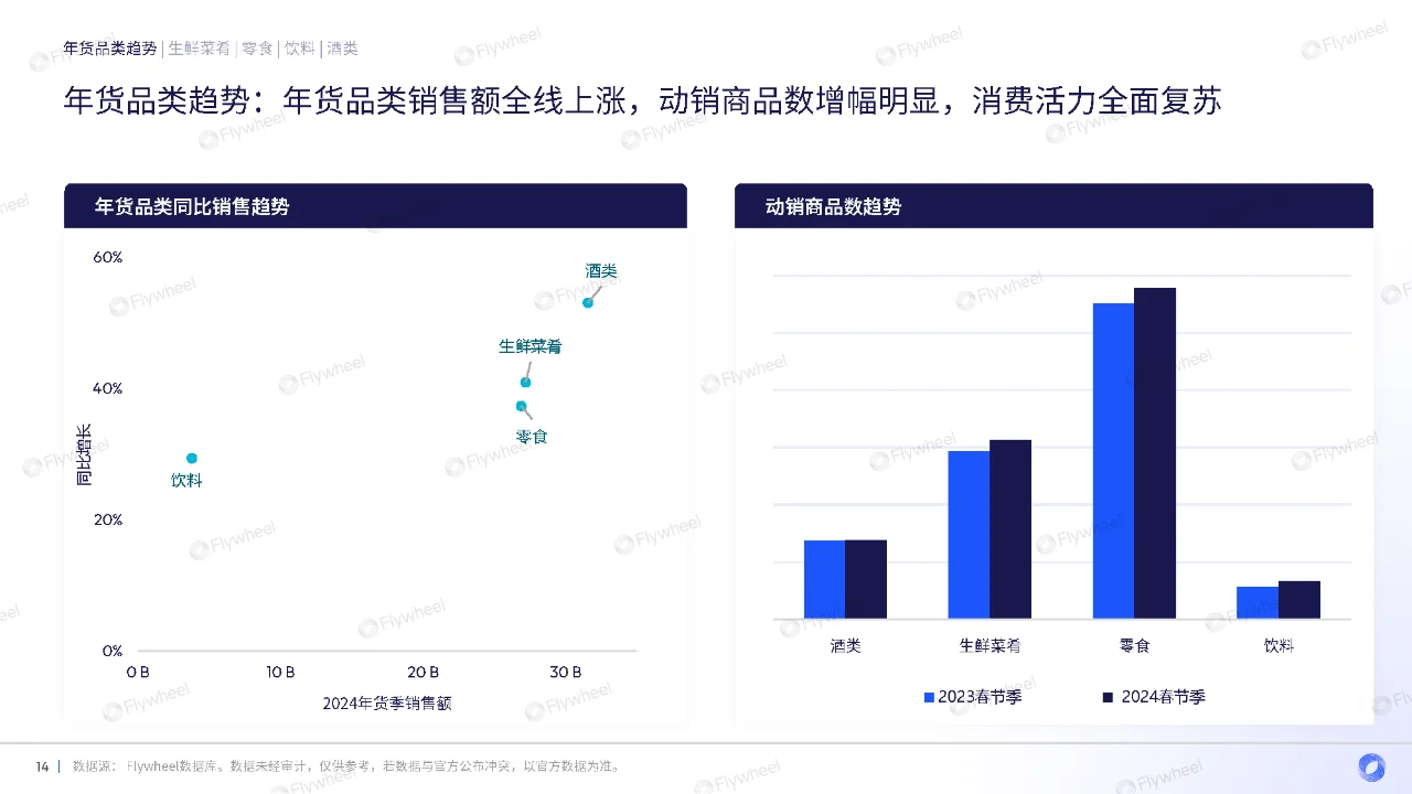 行业报告｜2024年货季电商消费复盘