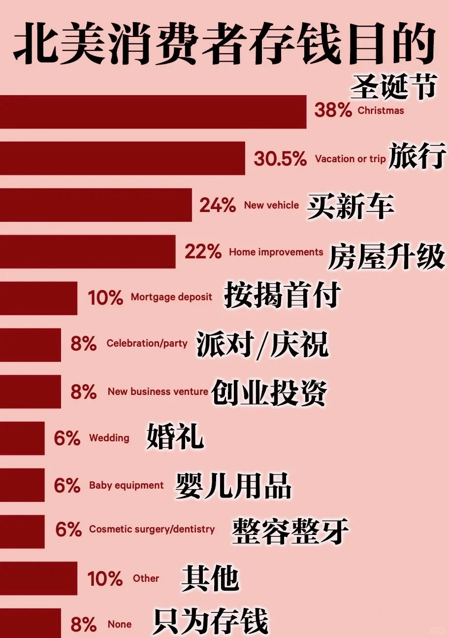 北美品牌方必看｜2022北美消费者洞察报告