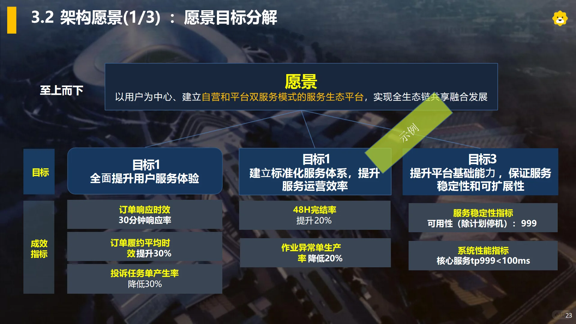 苏宁易购企业架构实战方案：TOGAF裁剪落地