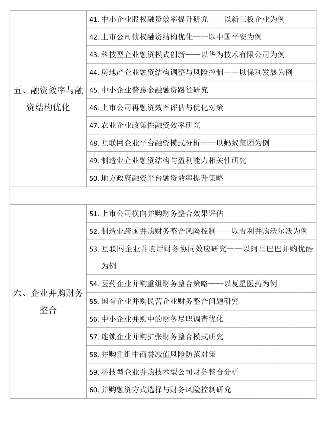 拜托?财务管理的宝子们一定要刷到啊