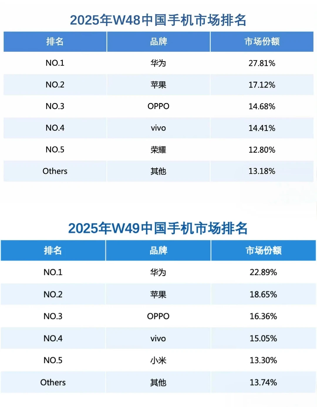但是评论区的画风全跑偏了！！！