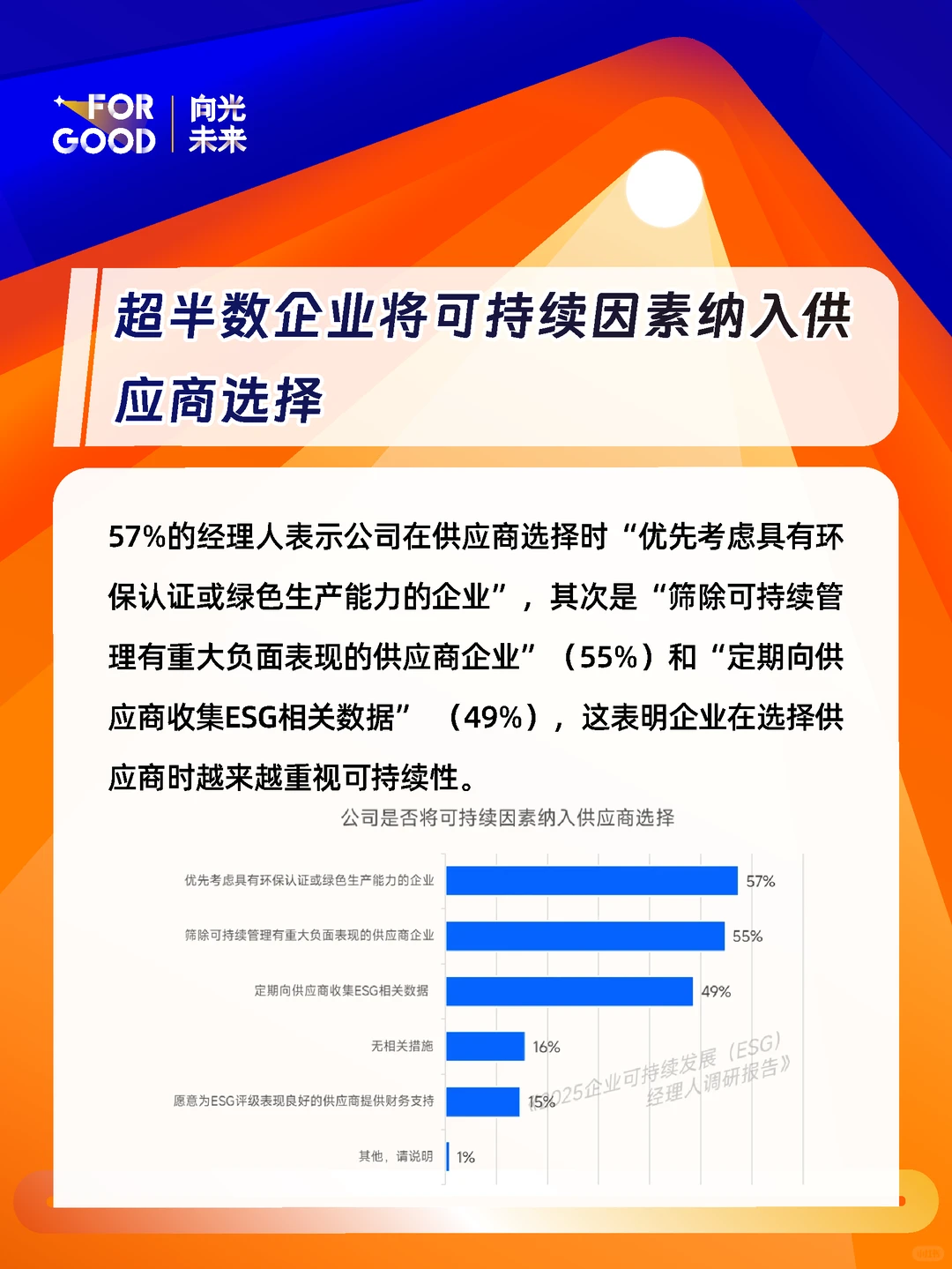 民企领跑！揭秘中国企业可持续发展现状