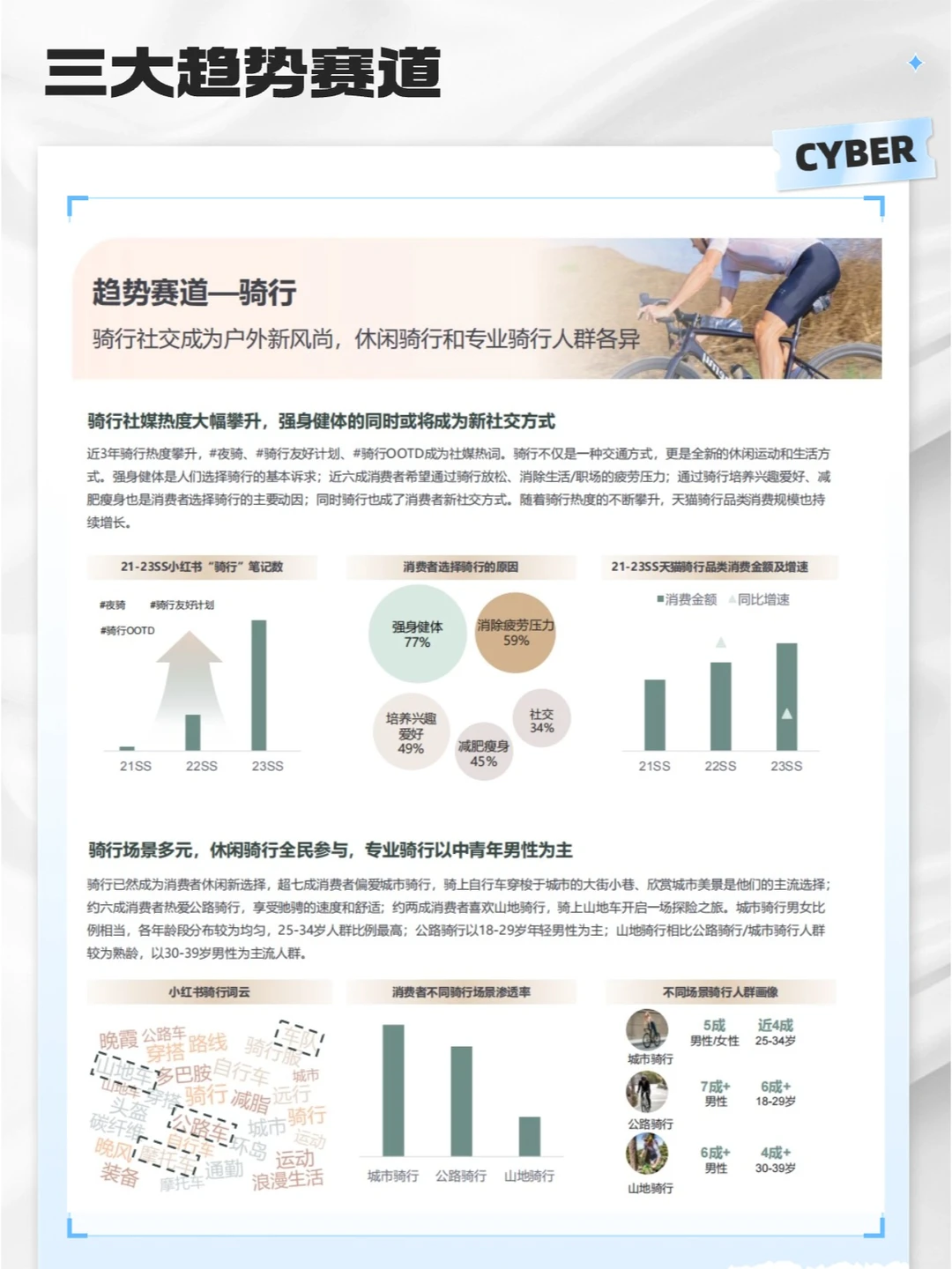57页研究报告｜2024年轻人户外运动行业趋势