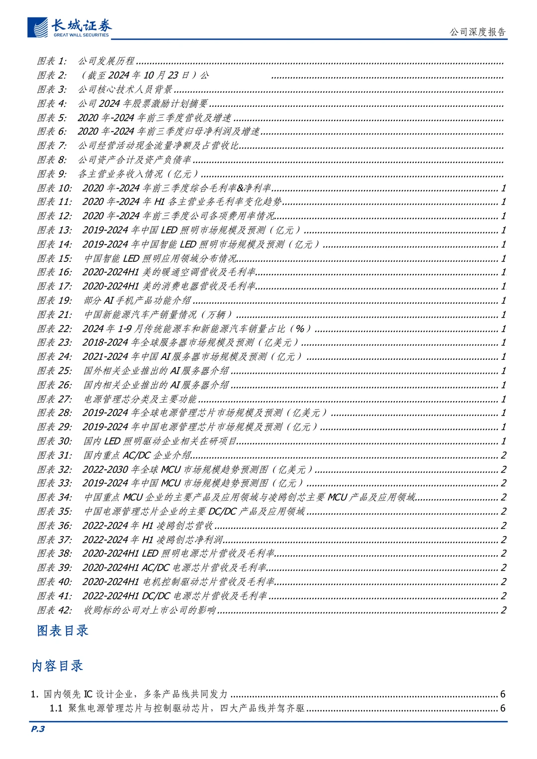 晶丰明源-电源管理及电机控制驱动芯片设计