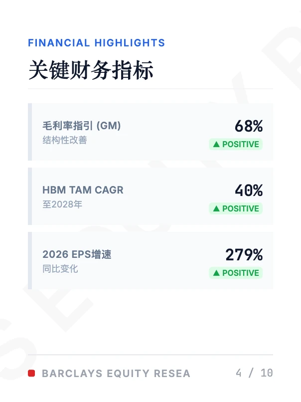 美光MU深度：存储周期迈入68%毛利新纪元