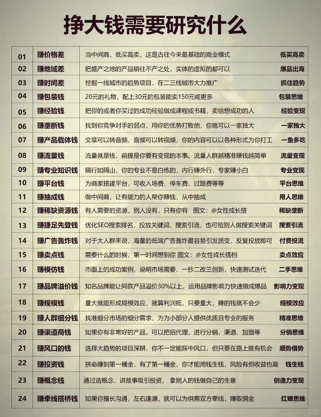 挣大钱需要研究什么