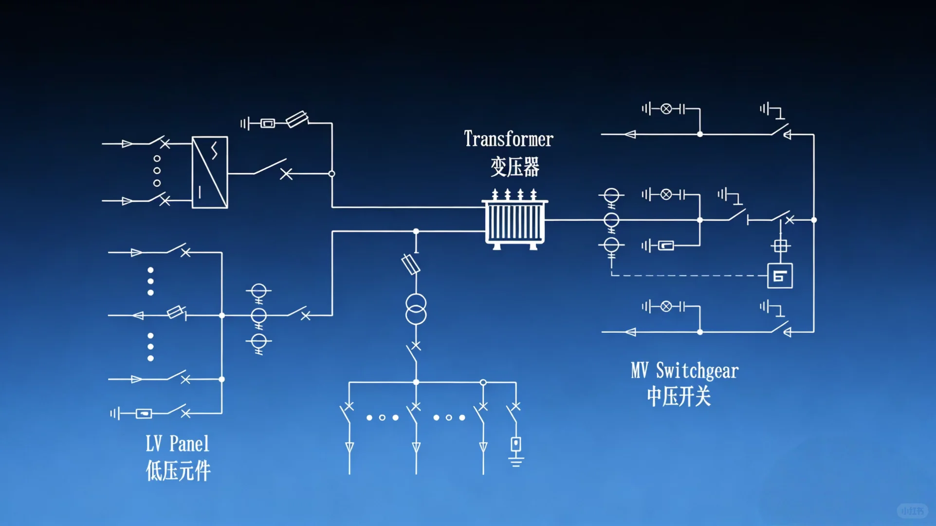 常见新能源箱变