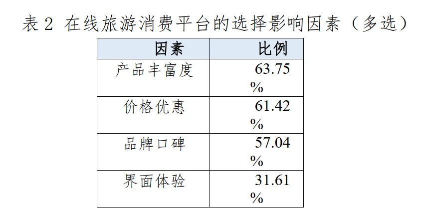 20页报告|2025在线旅游消费满意度调查报告
