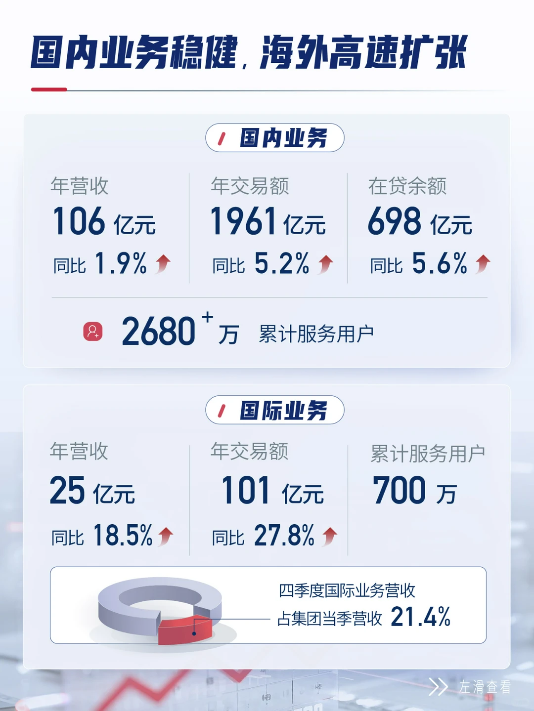 划重点！信也科技2024全年业绩报告发布！