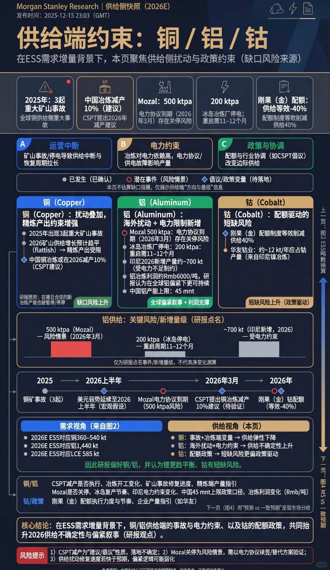 一图看懂明年矿业发展