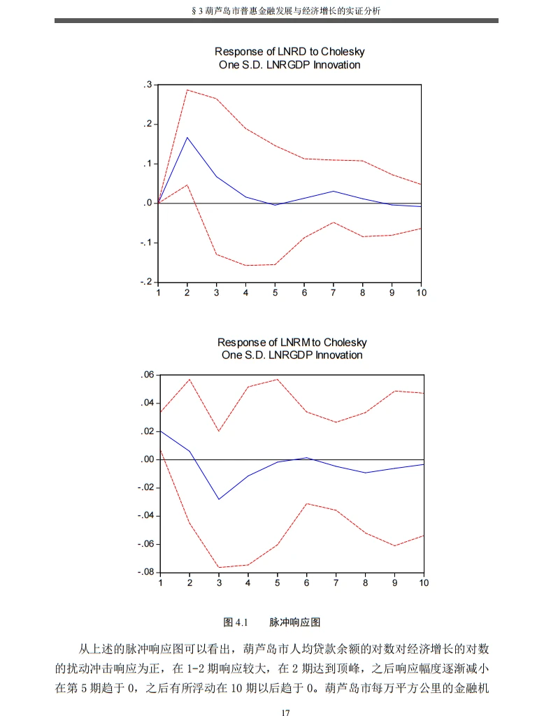 葫芦岛普惠金融与经济增长实证分析