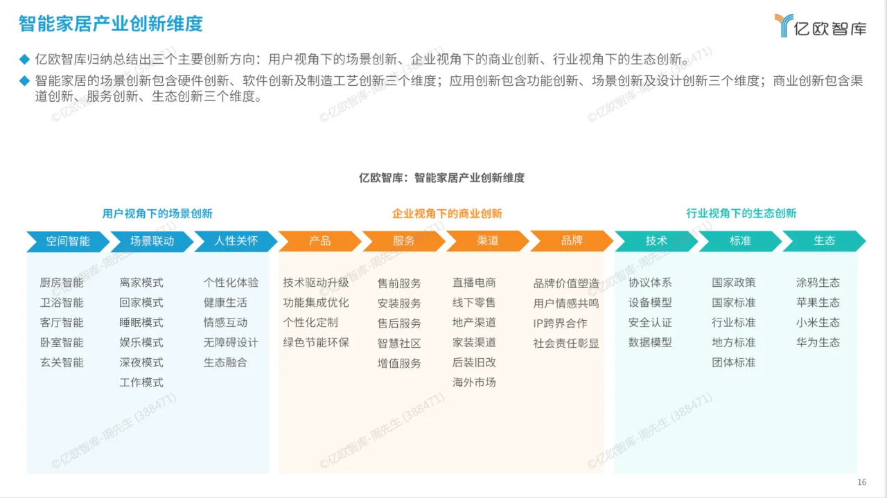 每周都要看的行业报告【大制造/消费】