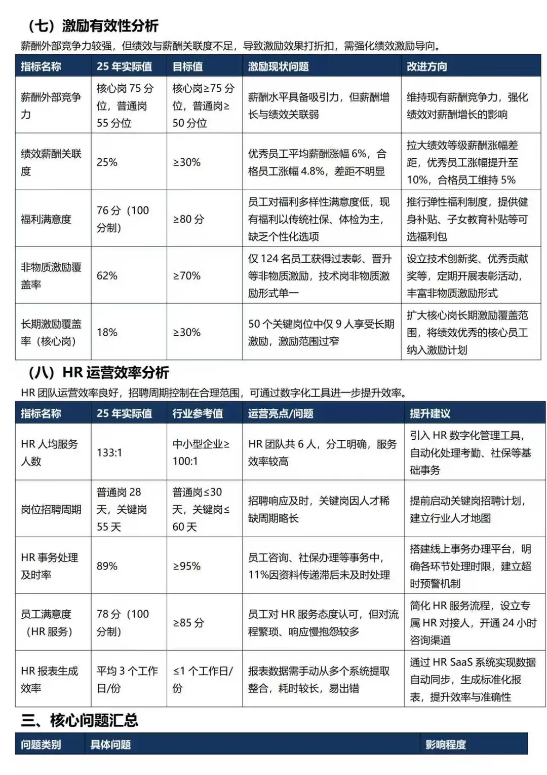 人事现状分析诊断