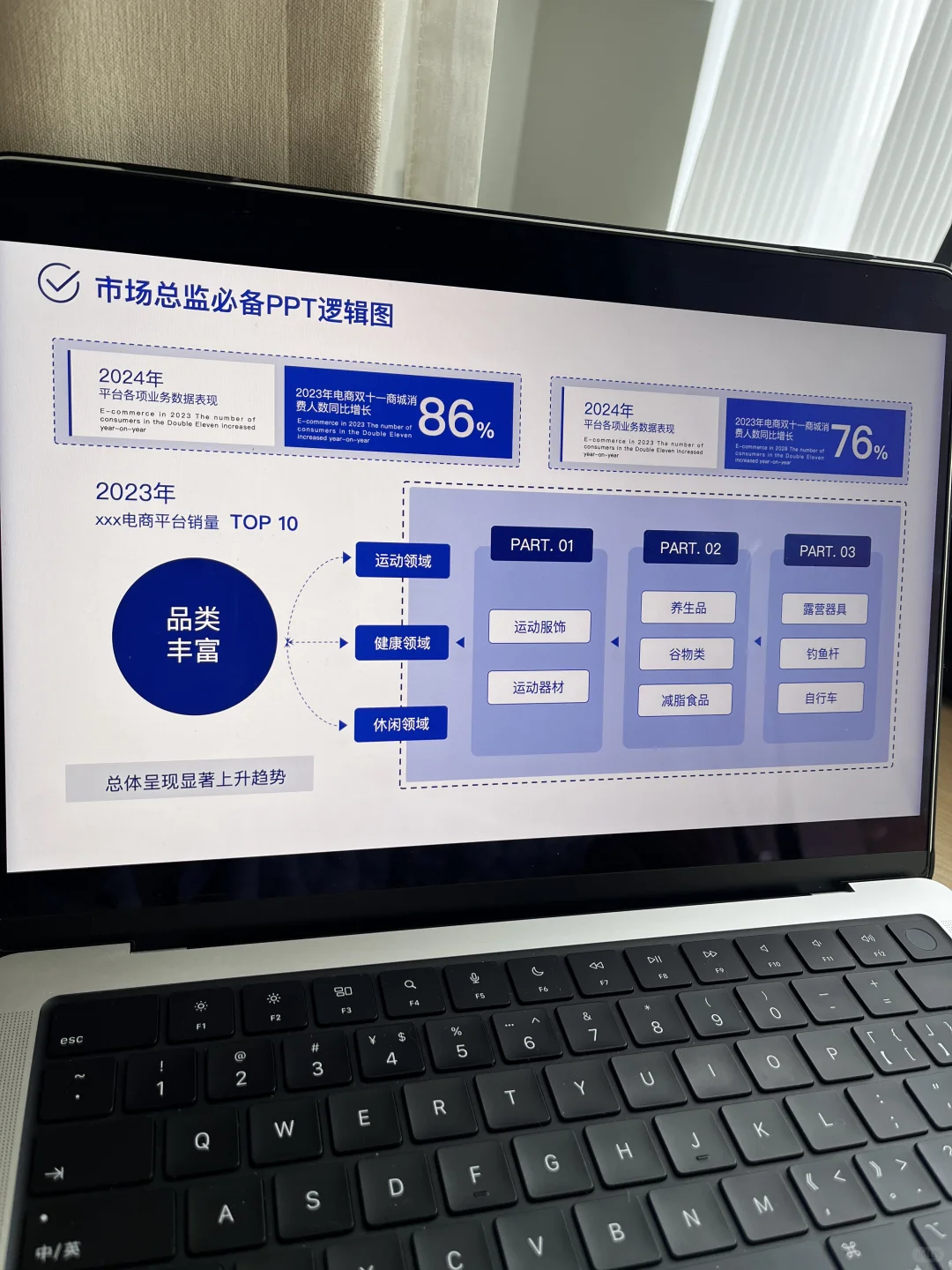 GTM干货|市场总监必备的工作模型PPT137P