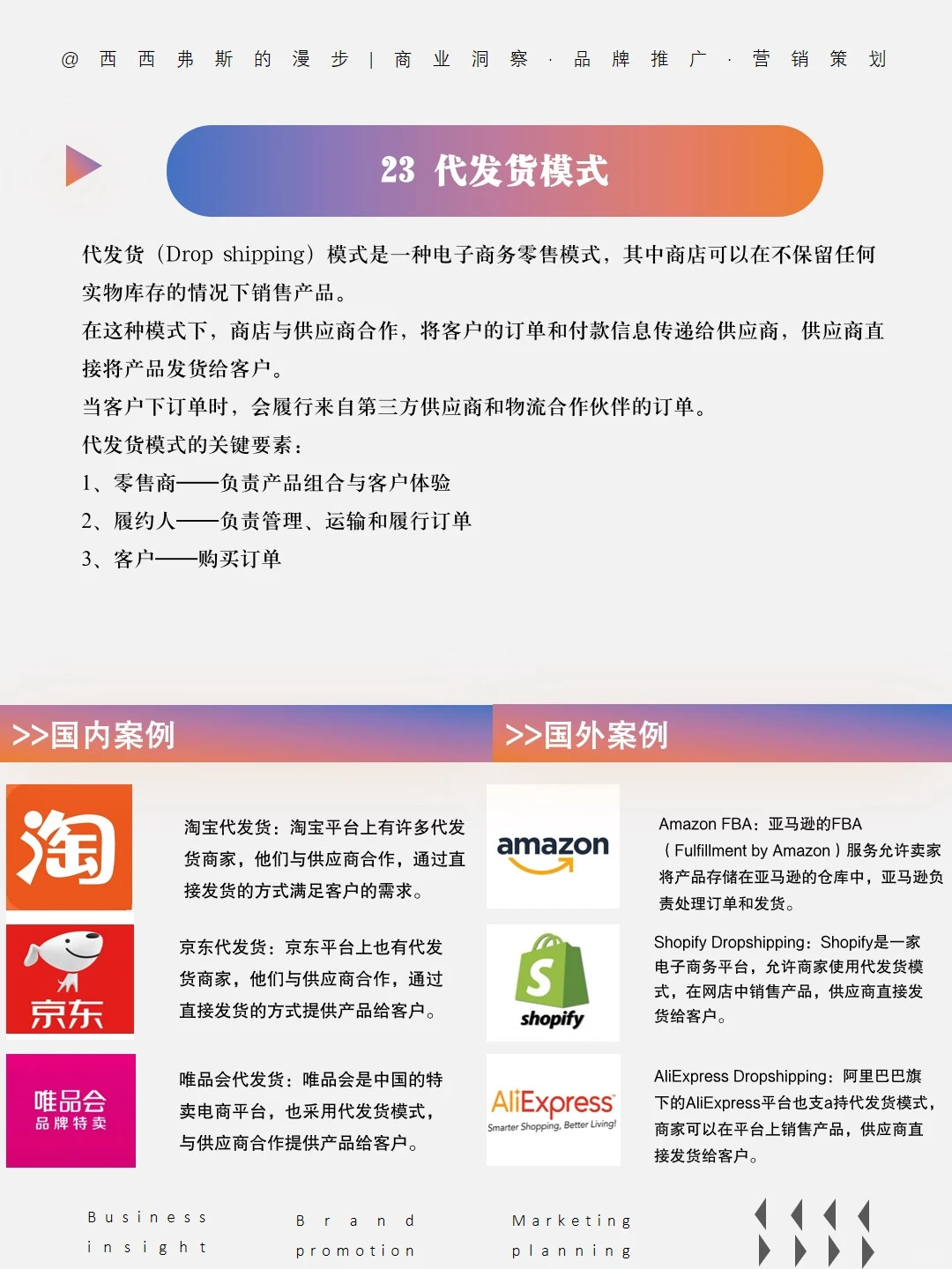 洞察商业成功之道｜30 个经典商业模式3⃣️