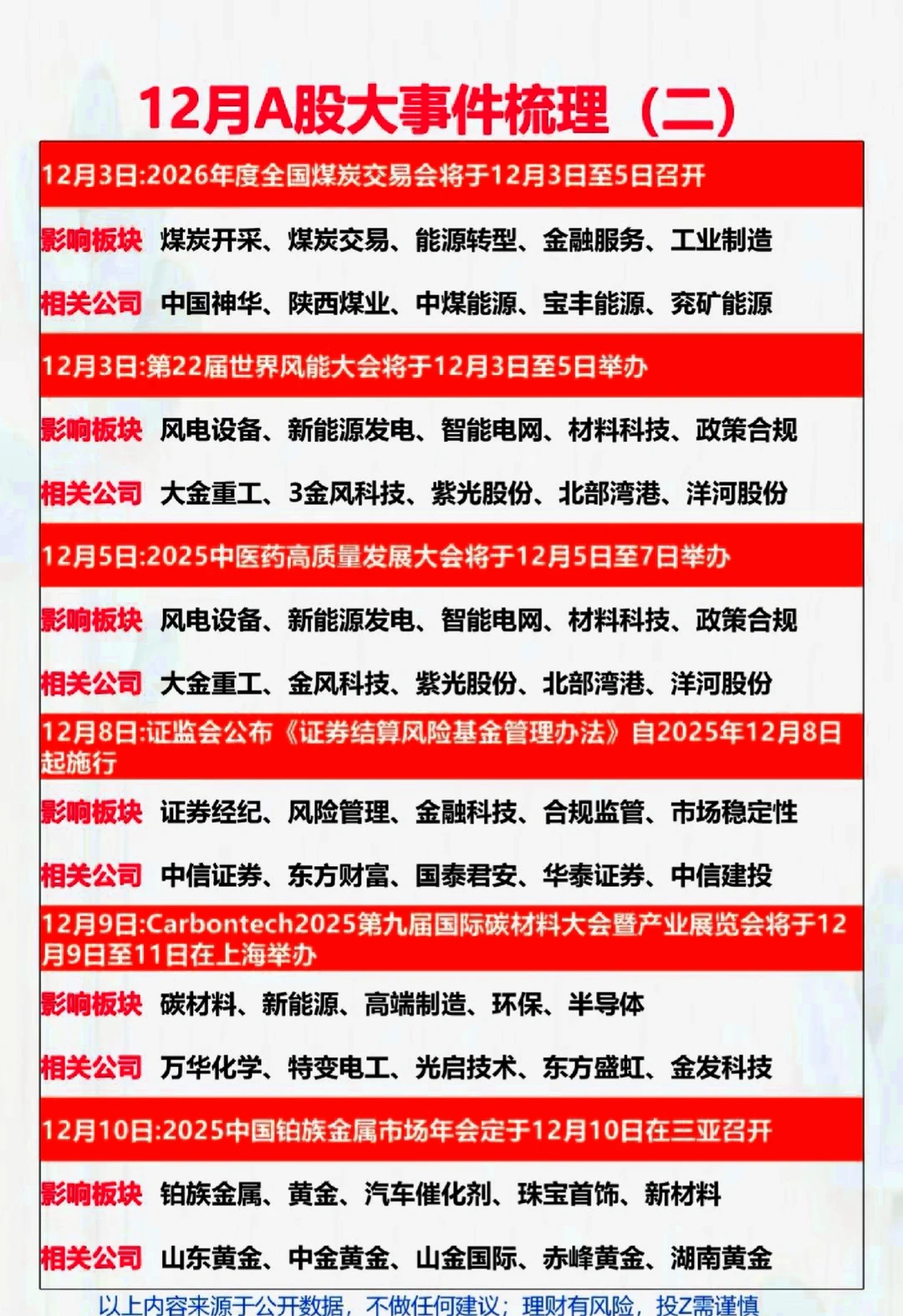 财经日历：12月A股大事件梳理