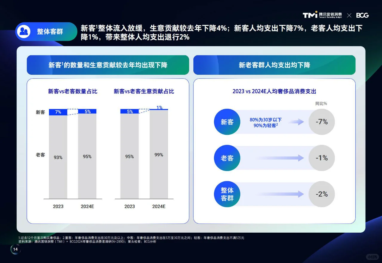 ?2024年中国奢侈品市场洞察报告