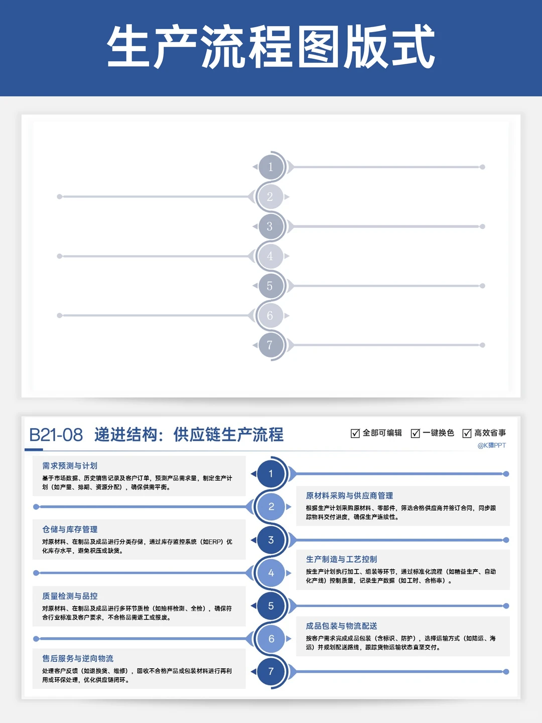 ?老板夸爆的工作汇报PPT中流程图版式！