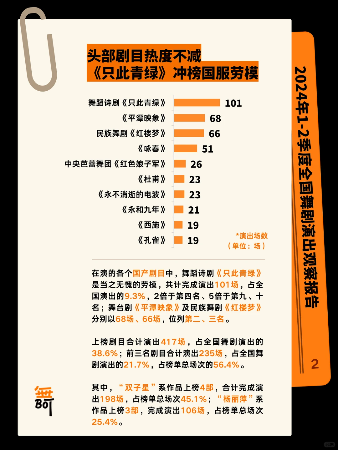 全国舞剧演出观察报告（2024年1-2季度）?