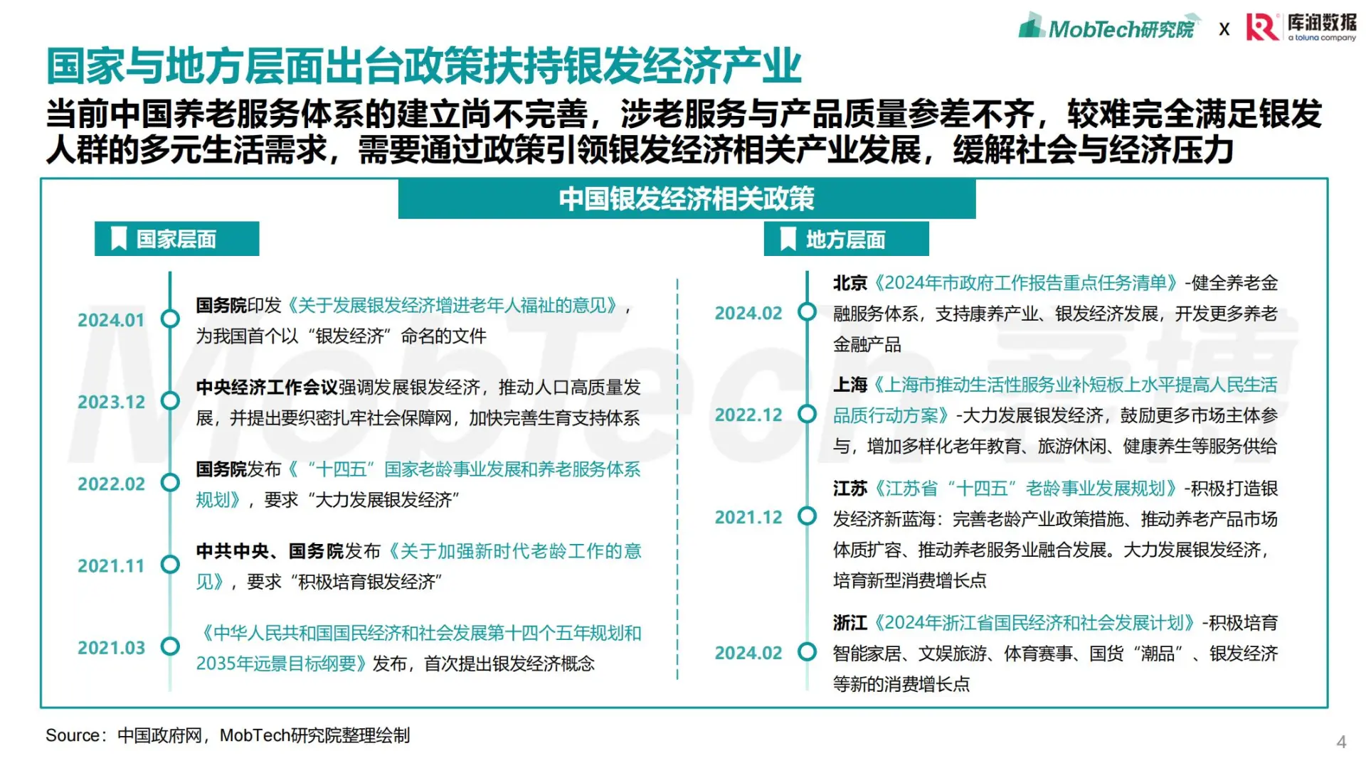 2025银发经济消费人群洞察研究报告