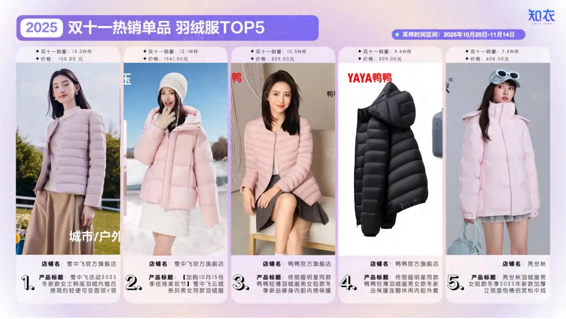 2025双十一女装销售复盘与分析报告