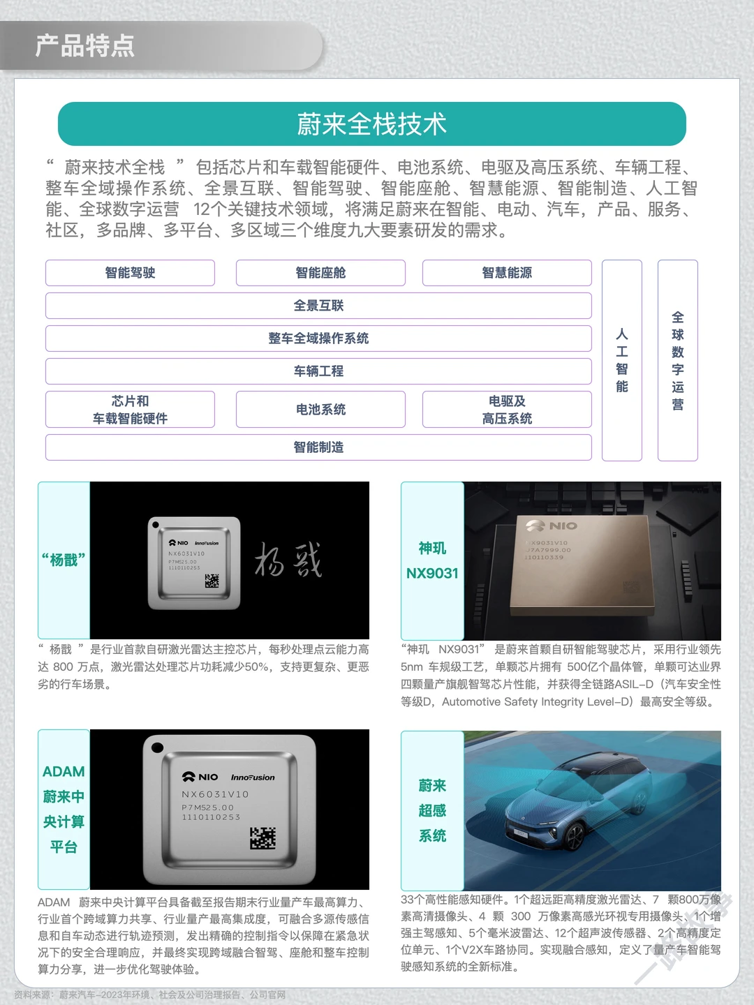 一天经营一家企业：NO.35 蔚来