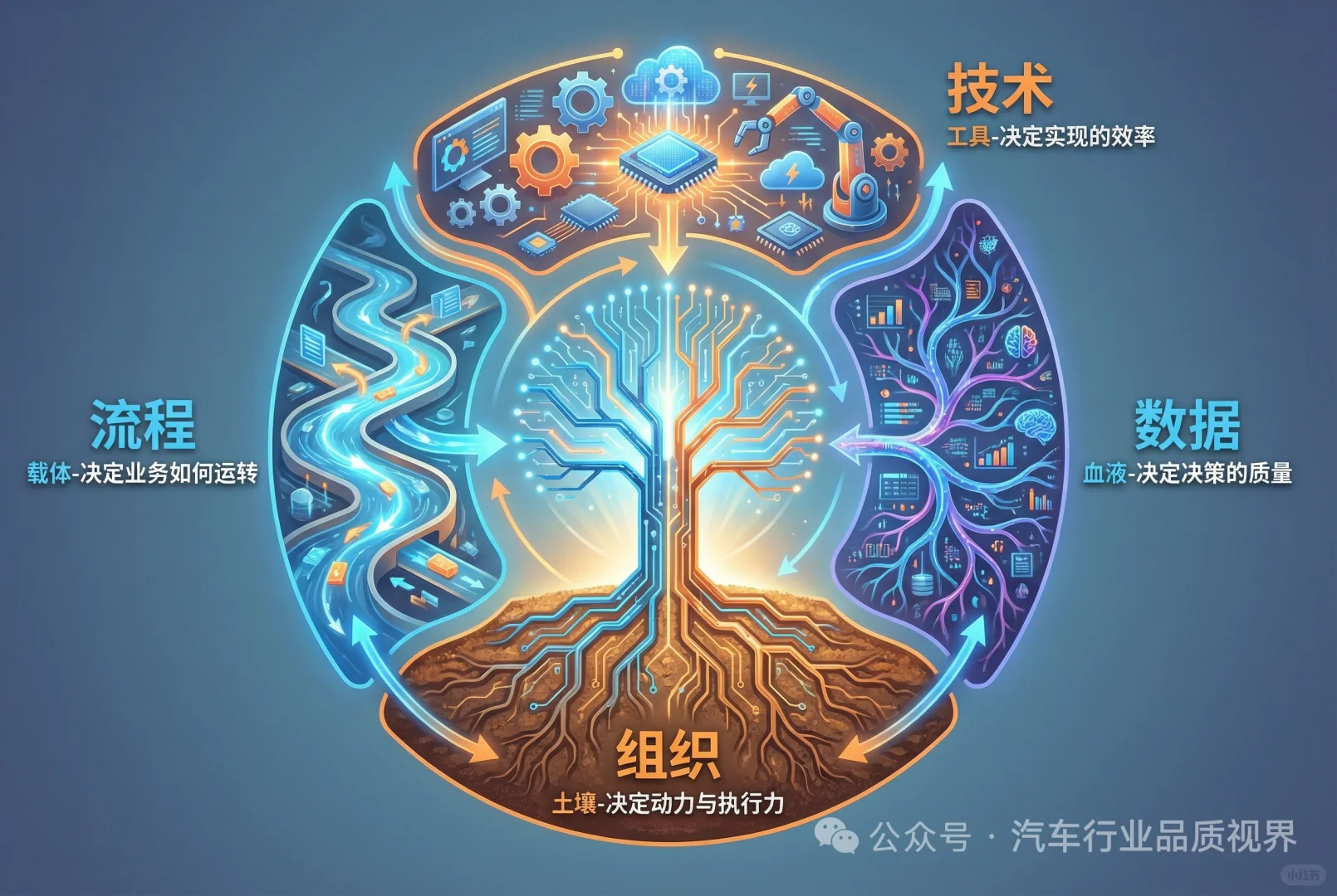 AI智能时代中小企业质量数字化转型