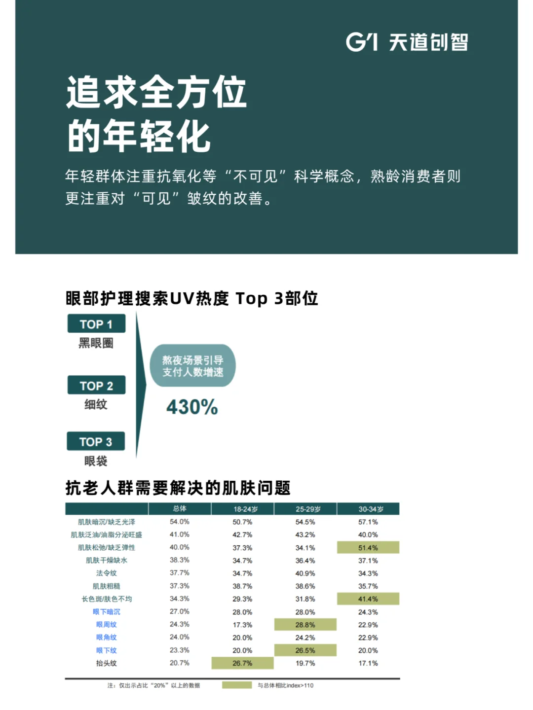 营销洞察 | 2025 年护肤消费新趋势