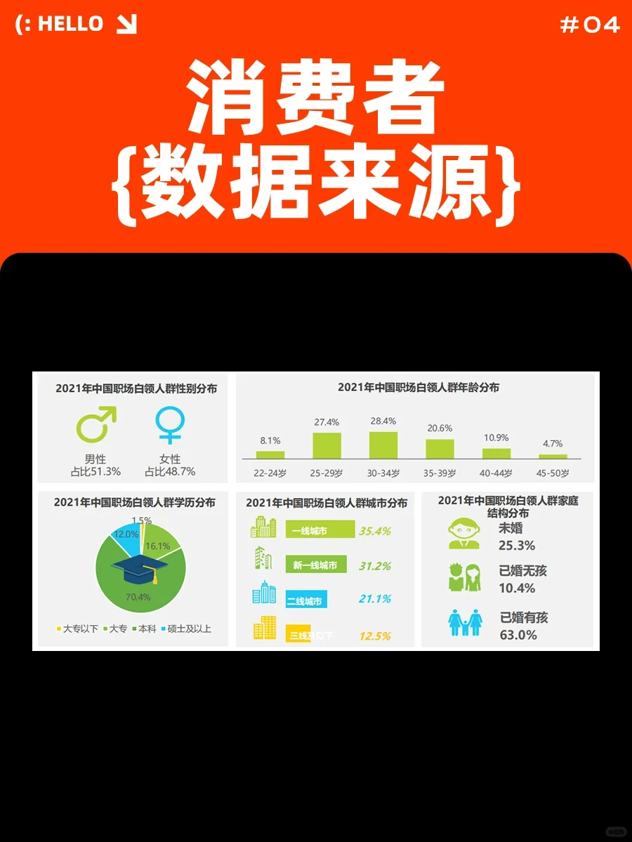 消费者分析1 | 到底在分析什么