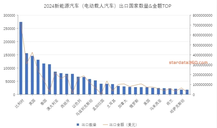 2017-2024新能源汽车出口数据