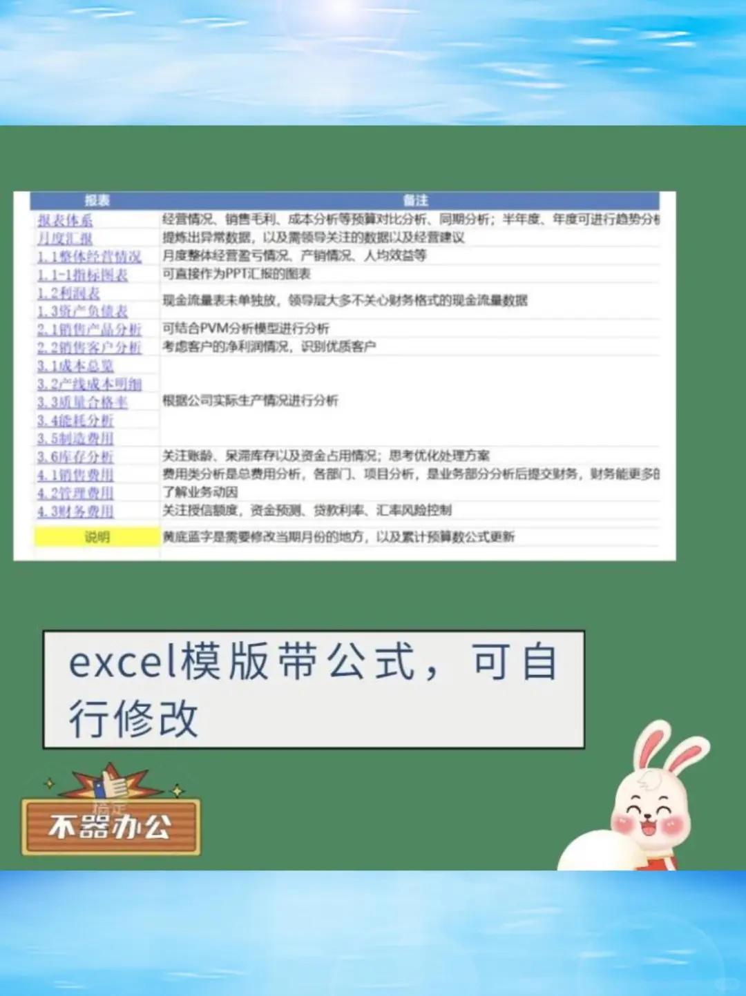 ?财务BP模板太香了！