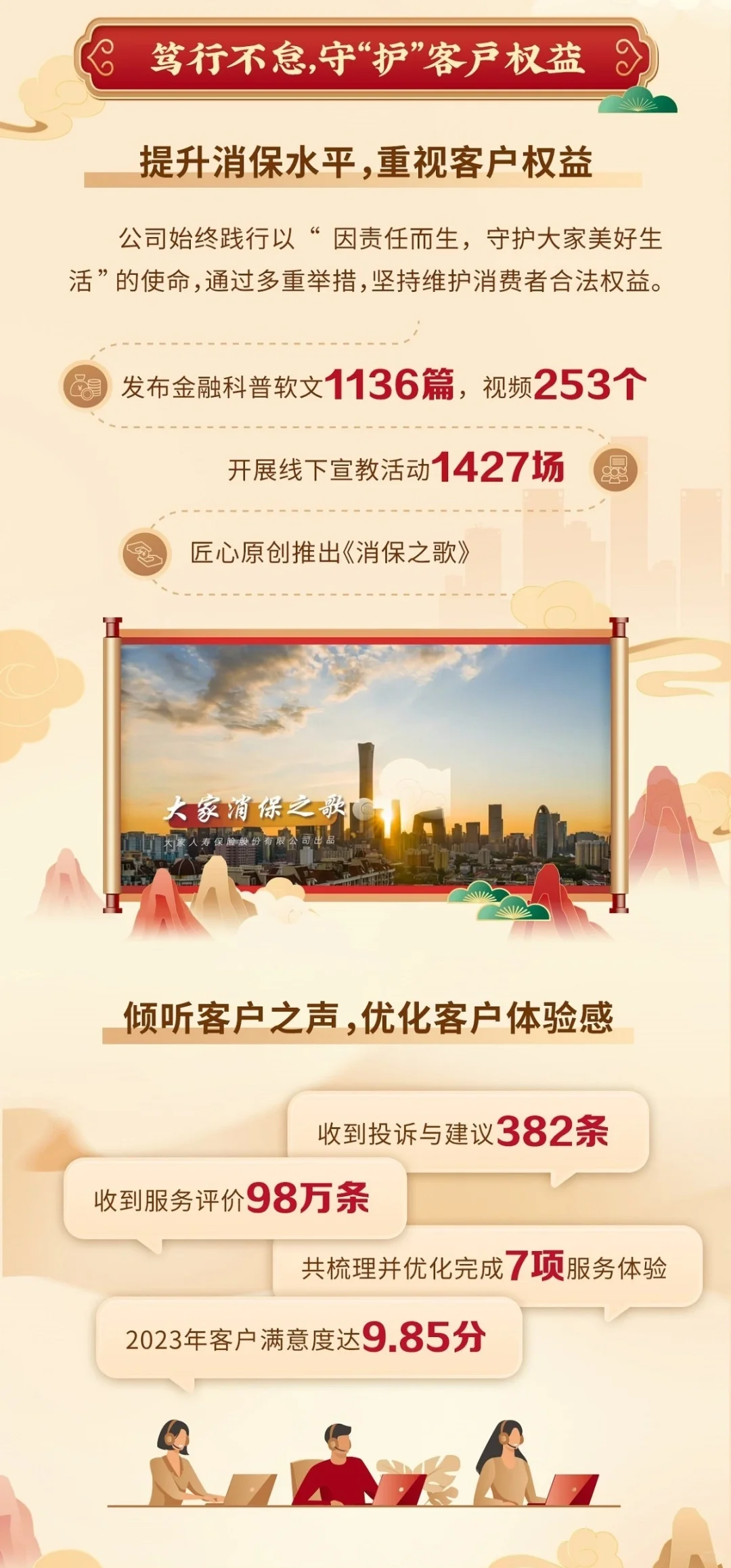 大家人寿2023年客户服务年报出炉，速看