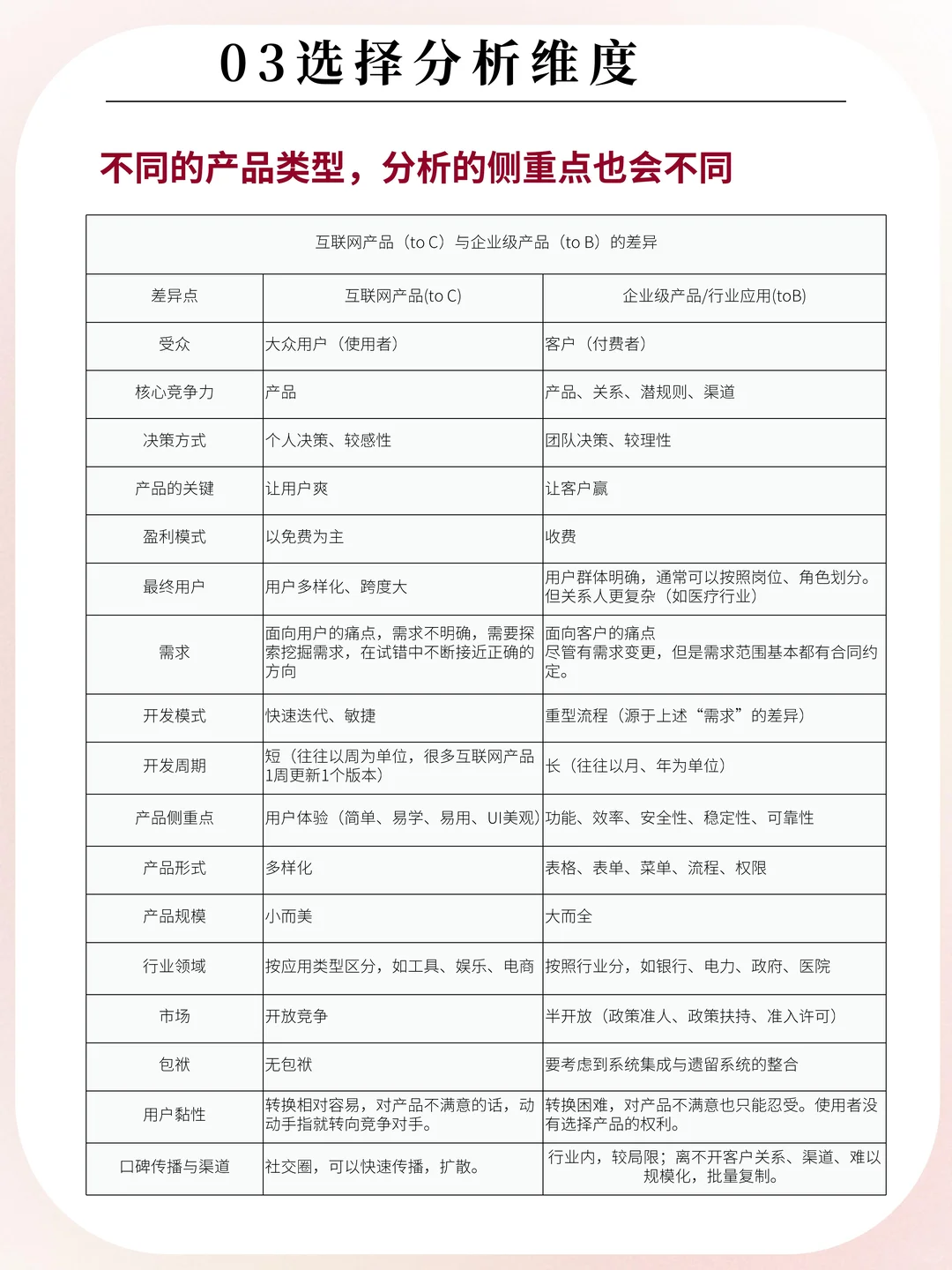 竞品分析怎么做？