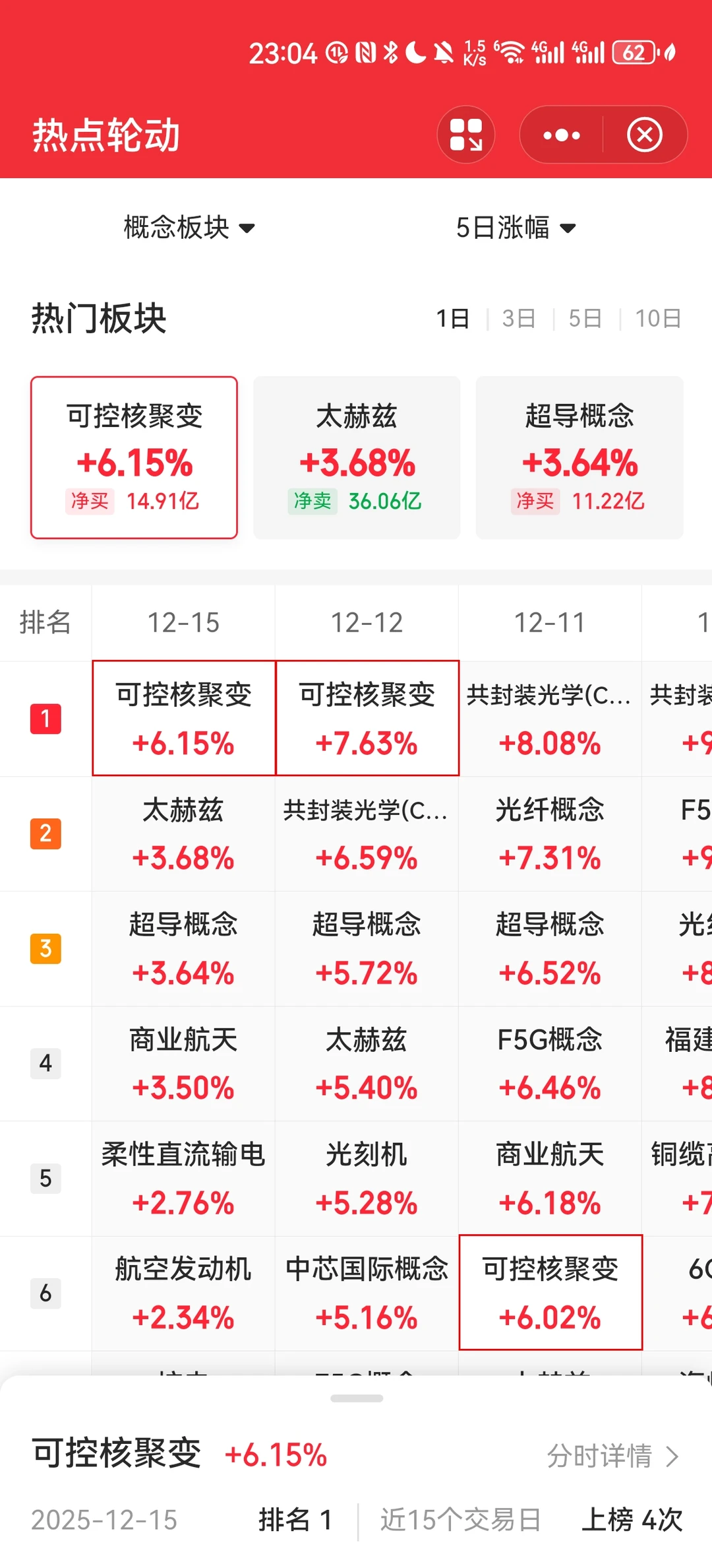 如何参与商业航天、核聚变等主线题材