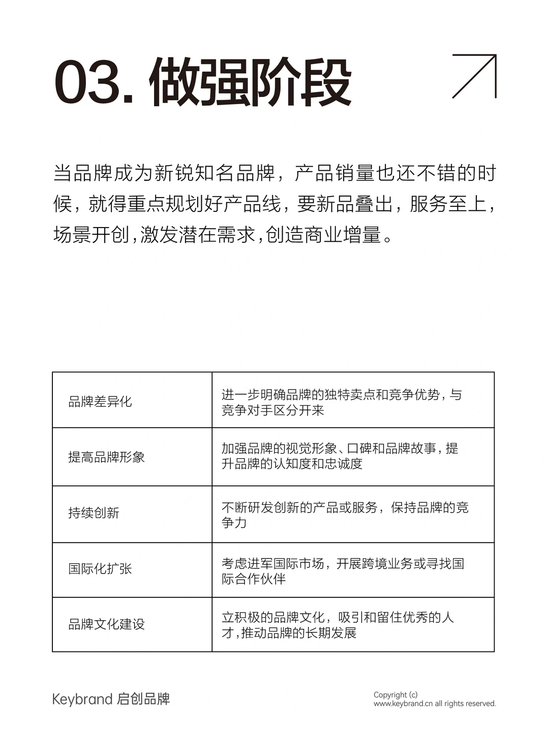 品牌不同阶段的不同打法